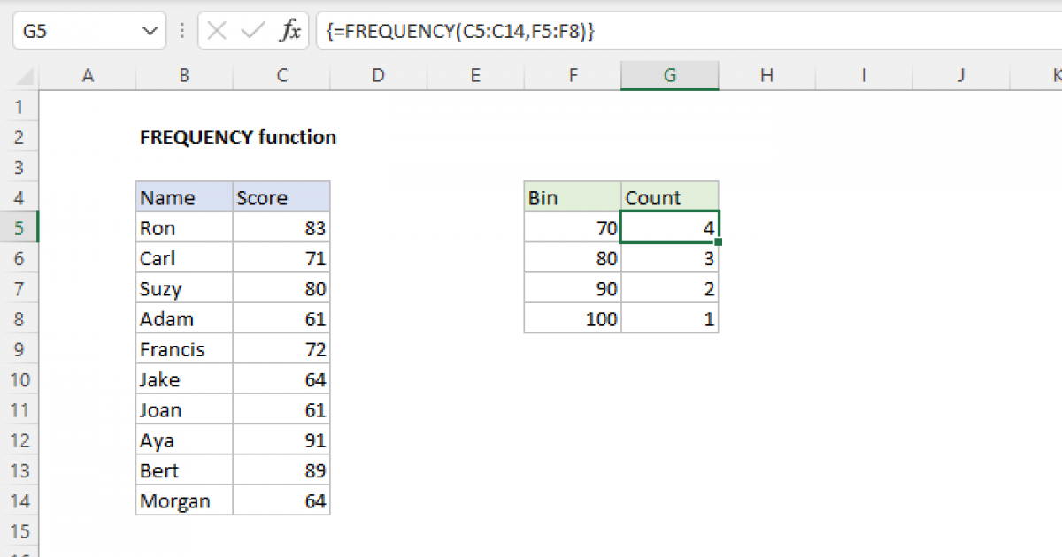 Excel Frequency Function Exceljet 0243